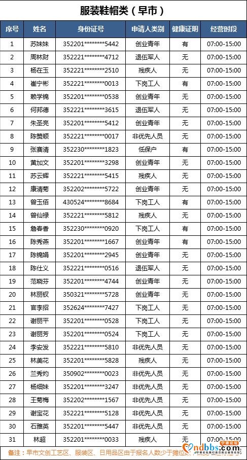 “蕉城夜市”现场确认进行中！你想了解的都在这里~-11.jpg