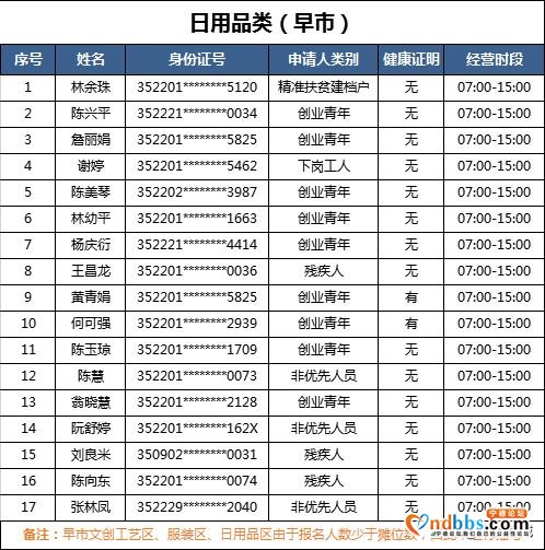 “蕉城夜市”现场确认进行中！你想了解的都在这里~-16.jpg