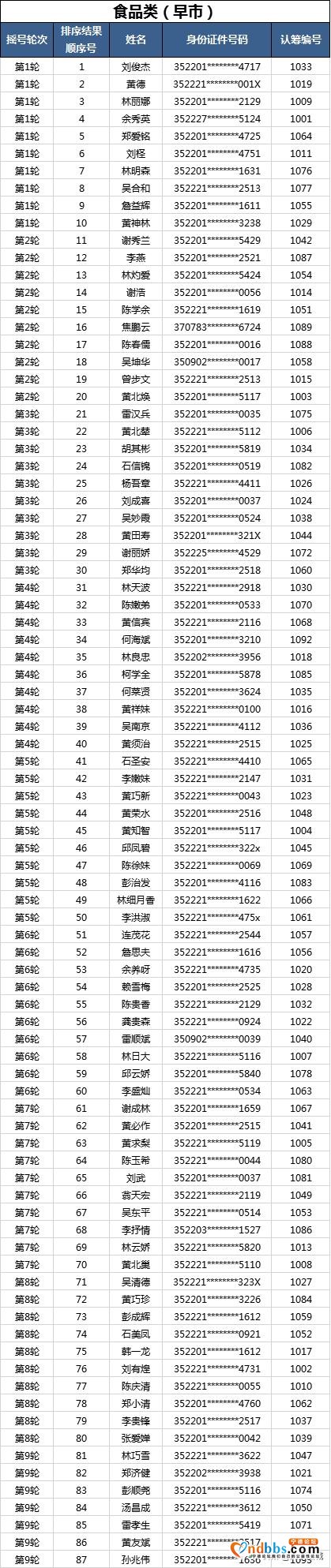 “蕉城夜市”现场确认进行中！你想了解的都在这里~-13.jpg