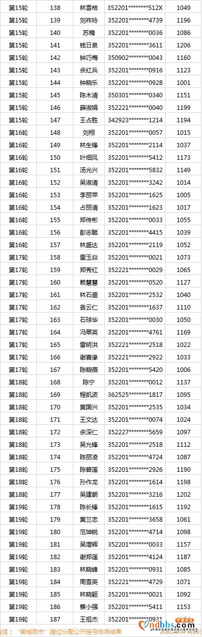 “蕉城夜市”现场确认进行中！你想了解的都在这里~-22.jpg