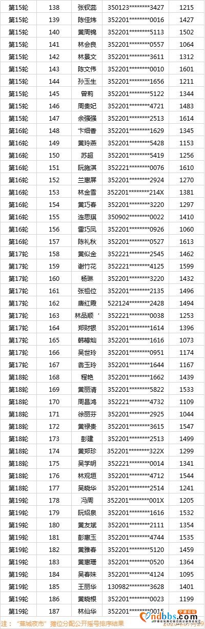 “蕉城夜市”现场确认进行中！你想了解的都在这里~-26.jpg