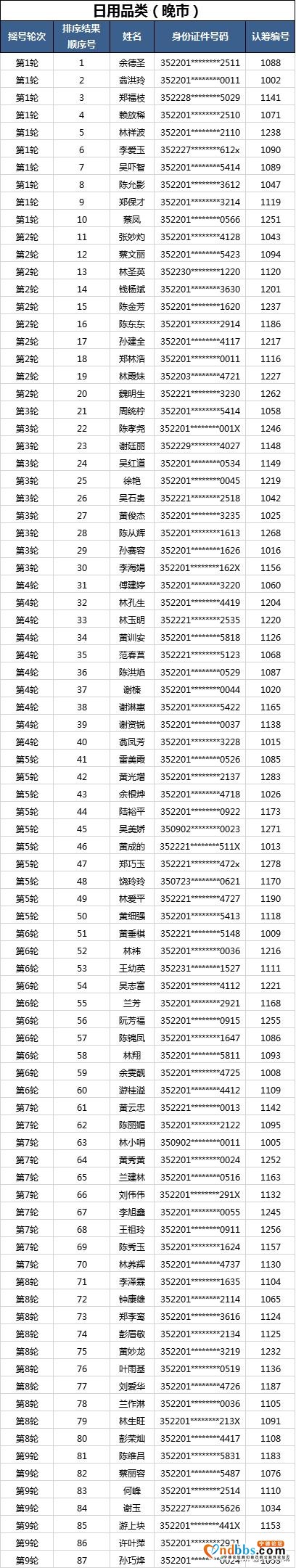 “蕉城夜市”现场确认进行中！你想了解的都在这里~-32.jpg