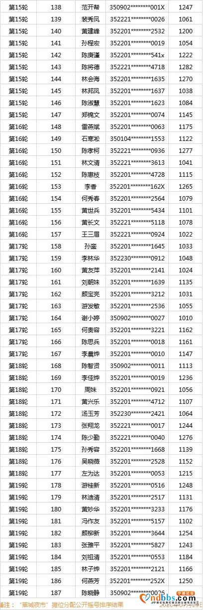 “蕉城夜市”现场确认进行中！你想了解的都在这里~-34.jpg