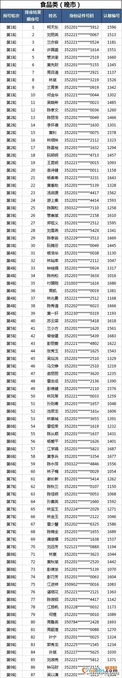 “蕉城夜市”现场确认进行中！你想了解的都在这里~-28.jpg