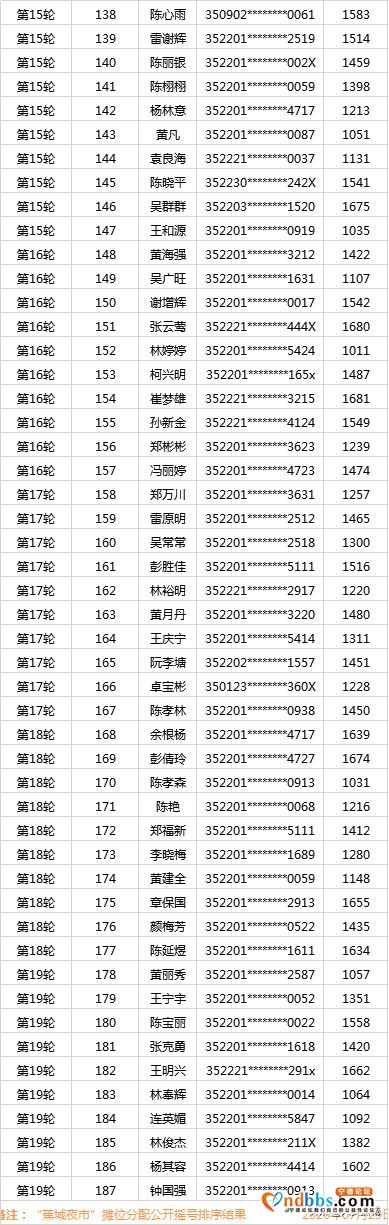 “蕉城夜市”现场确认进行中！你想了解的都在这里~-30.jpg