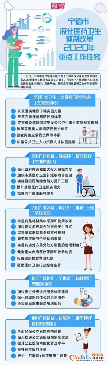 宁德市明确2020年深化医改重点工作任务-1.jpg