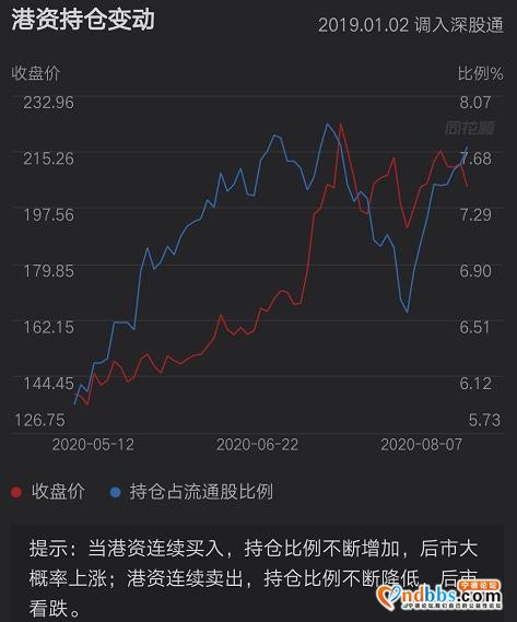宁德时代的资金推手是谁？-5.jpg