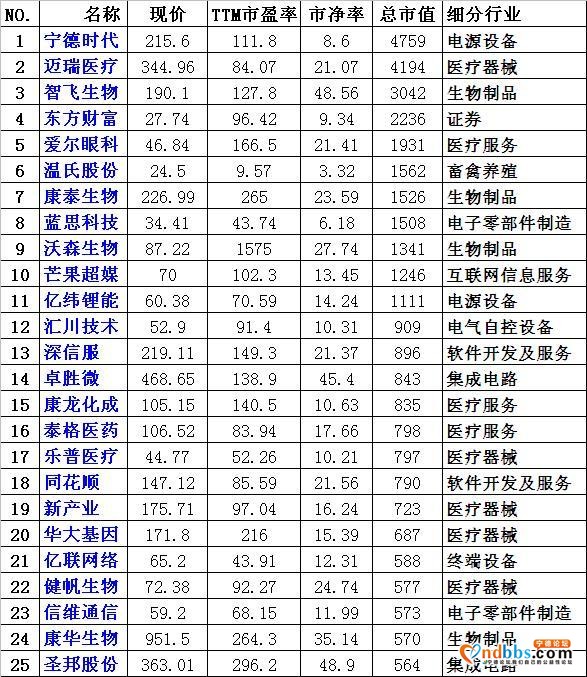 宁德时代的资金推手是谁？-2.jpg