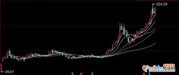 宁德时代的资金推手是谁？-1.jpg