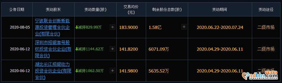 宁德时代的资金推手是谁？-4.jpg