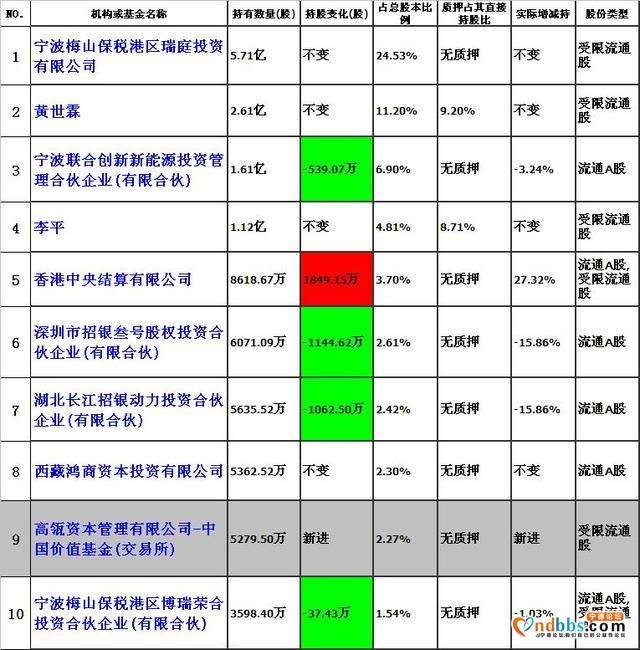 宁德时代的资金推手是谁？-3.jpg