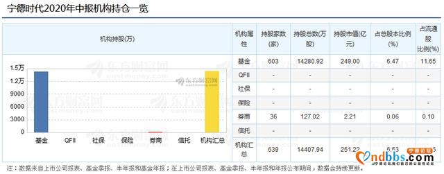 宁德时代的资金推手是谁？-10.jpg