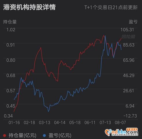 宁德时代的资金推手是谁？-6.jpg