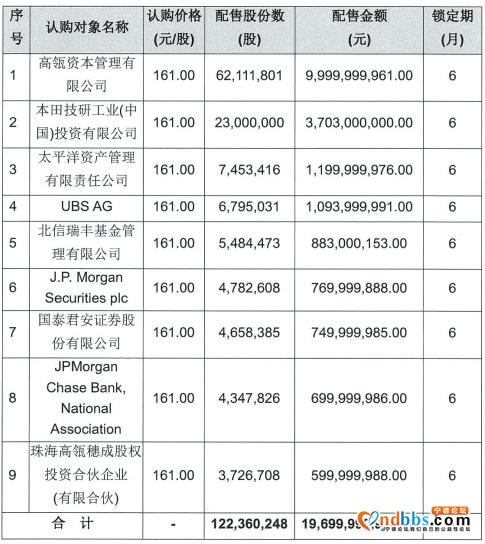 宁德时代的资金推手是谁？-7.jpg