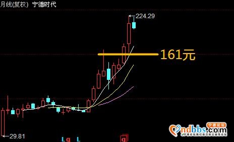 宁德时代的资金推手是谁？-9.jpg