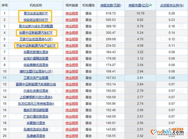 宁德时代的资金推手是谁？-11.jpg
