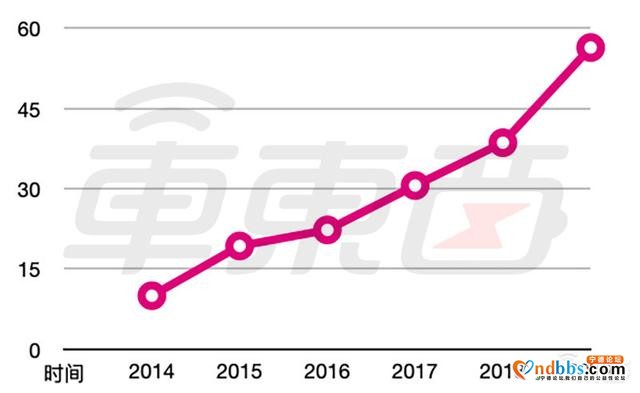 宁德时代失去动力电池铁王座！LG化学凭何上位？-6.jpg