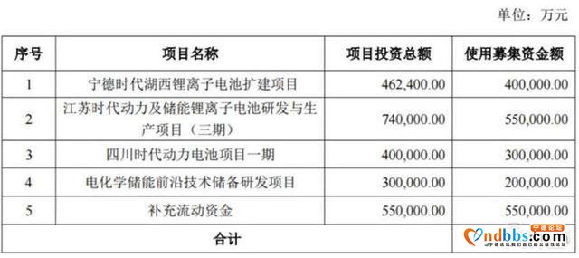 宁德时代失去动力电池铁王座！LG化学凭何上位？-12.jpg