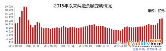 八月首周两融余额创5年新高 宁德时代等10股被两路资金“买买买”-1.jpg