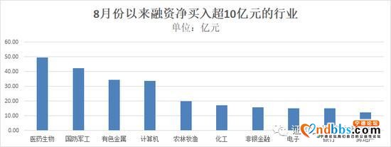 八月首周两融余额创5年新高 宁德时代等10股被两路资金“买买买”-2.jpg