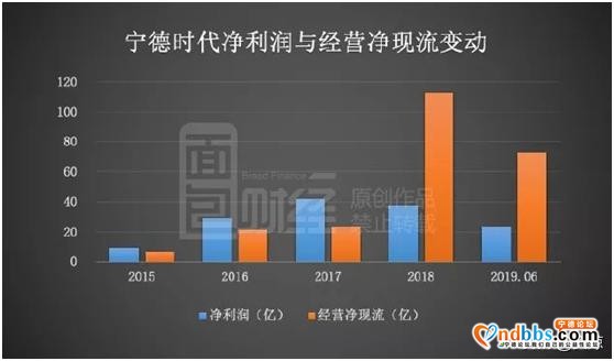 世纪浪人：卓然出众，傲视群雄，宁德时代：全球动力电池的领跑者-10.jpg
