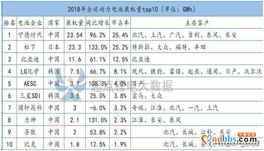 世纪浪人：卓然出众，傲视群雄，宁德时代：全球动力电池的领跑者-6.jpg