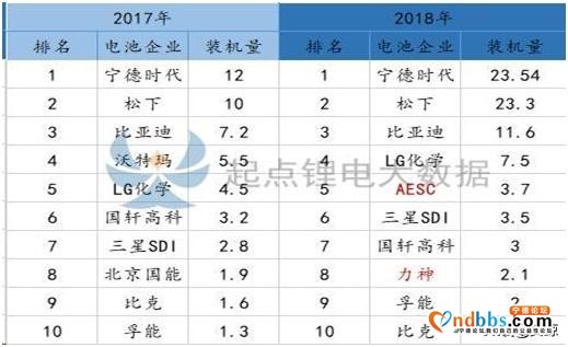 世纪浪人：卓然出众，傲视群雄，宁德时代：全球动力电池的领跑者-5.jpg