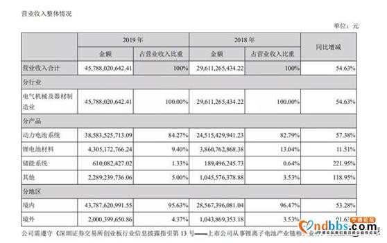 世纪浪人：卓然出众，傲视群雄，宁德时代：全球动力电池的领跑者-12.jpg