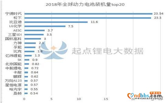 世纪浪人：卓然出众，傲视群雄，宁德时代：全球动力电池的领跑者-4.jpg