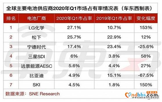 世纪浪人：卓然出众，傲视群雄，宁德时代：全球动力电池的领跑者-7.jpg