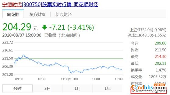 世纪浪人：卓然出众，傲视群雄，宁德时代：全球动力电池的领跑者-11.jpg