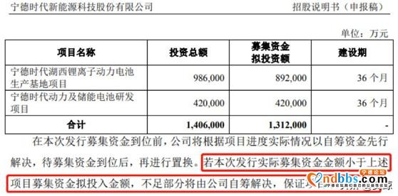 世纪浪人：卓然出众，傲视群雄，宁德时代：全球动力电池的领跑者-9.jpg