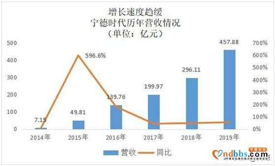 世纪浪人：卓然出众，傲视群雄，宁德时代：全球动力电池的领跑者-13.jpg