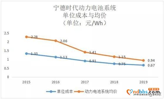 世纪浪人：卓然出众，傲视群雄，宁德时代：全球动力电池的领跑者-14.jpg