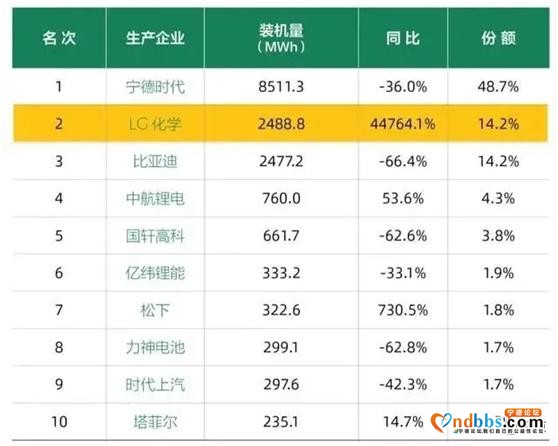 世纪浪人：卓然出众，傲视群雄，宁德时代：全球动力电池的领跑者-18.jpg