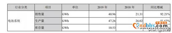 世纪浪人：卓然出众，傲视群雄，宁德时代：全球动力电池的领跑者-15.jpg