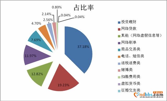 东侨公安“拍了拍你”，这份防电信网络诈骗指南请查收-1.jpg