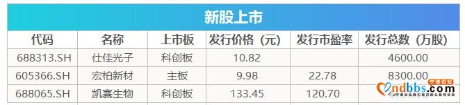 盘前必读丨美股跳水黄金暴跌，宁德时代拟投资上下游上市企业-5.jpg