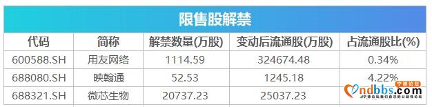 盘前必读丨美股跳水黄金暴跌，宁德时代拟投资上下游上市企业-6.jpg