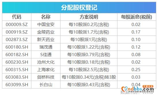 盘前必读丨美股跳水黄金暴跌，宁德时代拟投资上下游上市企业-3.jpg