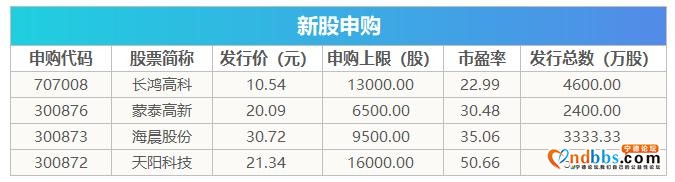 盘前必读丨美股跳水黄金暴跌，宁德时代拟投资上下游上市企业-4.jpg