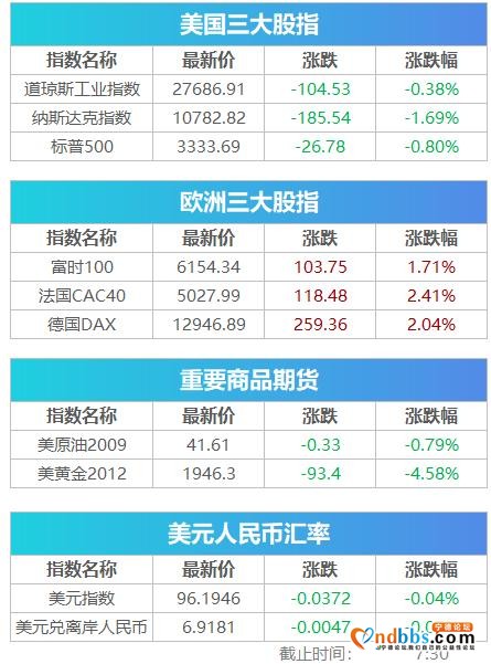 盘前必读丨美股跳水黄金暴跌，宁德时代拟投资上下游上市企业-1.jpg