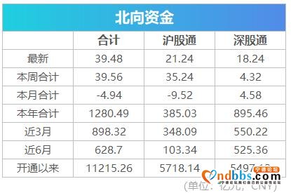 盘前必读丨美股跳水黄金暴跌，宁德时代拟投资上下游上市企业-7.jpg