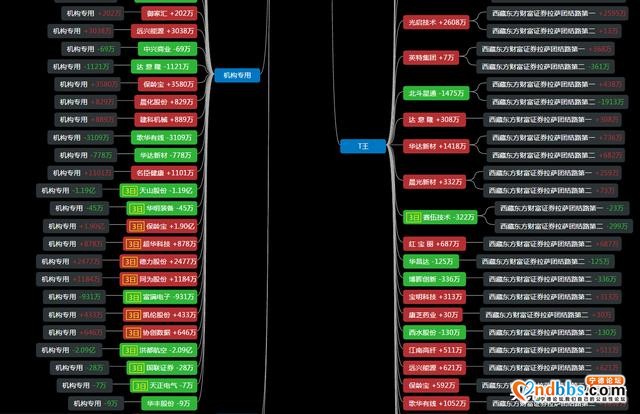 8.11股市早讯:突发9个重大消息,宁德时代产业链大整合概念股名单-5.jpg
