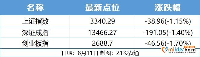 盘前情报0812丨黄金大跌；宁德时代斥资近200亿要投资这些上市公司-2.jpg