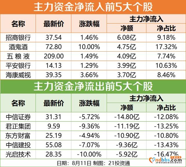 盘前情报0812丨黄金大跌；宁德时代斥资近200亿要投资这些上市公司-5.jpg