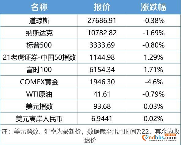 盘前情报0812丨黄金大跌；宁德时代斥资近200亿要投资这些上市公司-3.jpg