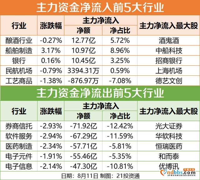 盘前情报0812丨黄金大跌；宁德时代斥资近200亿要投资这些上市公司-4.jpg