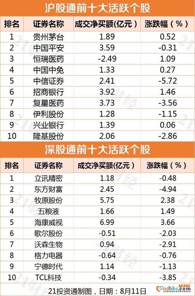 盘前情报0812丨黄金大跌；宁德时代斥资近200亿要投资这些上市公司-7.jpg