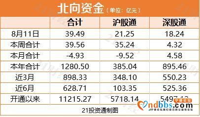 盘前情报0812丨黄金大跌；宁德时代斥资近200亿要投资这些上市公司-6.jpg